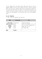 [사업계획서] 리폼샵 사업 계획서-12