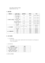 [창업계획서] 속옷 판매 창업계획서-7