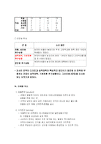 [창업계획서] 속옷 판매 창업계획서-10