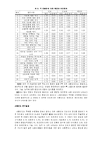 소믈리에 직무분석-7