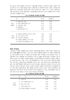 소믈리에 직무분석-8