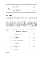 소믈리에 직무분석-9