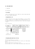 [창업계획서] 리퍼(RB)제품 판매 사업-8