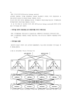 [창업계획서] 리퍼(RB)제품 판매 사업-9