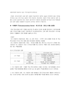 [창업계획서] 리퍼(RB)제품 판매 사업-10