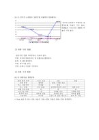 [창업계획서] 리퍼(RB)제품 판매 사업-14