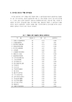 외식업 관리자 직무분석-15