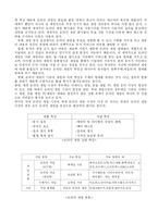 온라인게임시장의 현황과 분석-5
