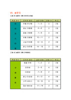 [사업계획서] 샐러드 바 창업계획서-13