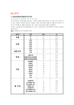 [사업계획서] 샐러드 바 창업계획서-15