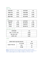 [사업계획서] 샐러드 바 창업계획서-16