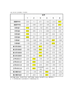[사업계획서] 샐러드 바 창업계획서-18