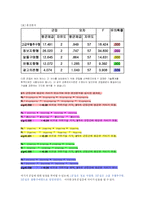 [사업계획서] 샐러드 바 창업계획서-20