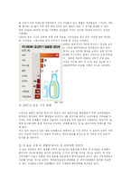 음료산업의 동향-4