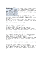 음료산업의 동향-10