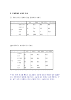 원할머니 보쌈 프렌차이즈 창업계획서-4