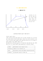 원할머니 보쌈 프렌차이즈 창업계획서-5