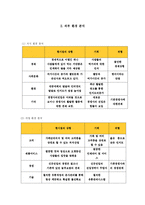 원할머니 보쌈 프렌차이즈 창업계획서-6
