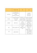 원할머니 보쌈 프렌차이즈 창업계획서-8