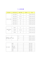 원할머니 보쌈 프렌차이즈 창업계획서-13