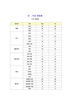 원할머니 보쌈 프렌차이즈 창업계획서-14