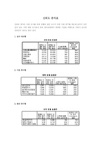 원할머니 보쌈 프렌차이즈 창업계획서-15