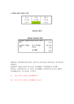 원할머니 보쌈 프렌차이즈 창업계획서-16