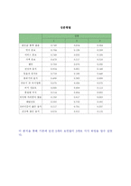 원할머니 보쌈 프렌차이즈 창업계획서-17