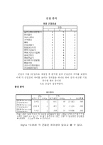 원할머니 보쌈 프렌차이즈 창업계획서-18
