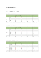 원할머니 보쌈 프렌차이즈 창업계획서-19