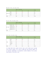 원할머니 보쌈 프렌차이즈 창업계획서-20