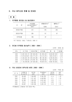 국내 제약산업의 발전 전략-4