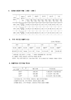 국내 제약산업의 발전 전략-5