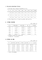 국내 제약산업의 발전 전략-6