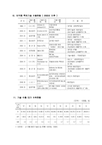 국내 제약산업의 발전 전략-7