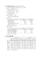 국내 제약산업의 발전 전략-8