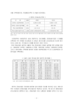 중국의 관광산업분석-4