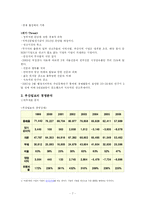 [미디어경영] 부산일보 경영 사례분석-7