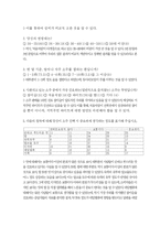처음처럼 마케팅전략 분석-8
