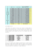 출판산업의 미래-4