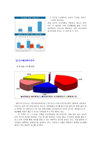 [창업계획서] 이색카페-4