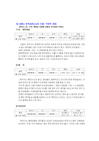 [창업계획서] 이색카페-8