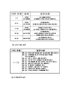[창업계획서] 이색카페-14