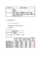 [창업계획서] 이색카페-15