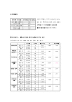 [창업계획서] 이색카페-18