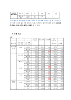 [창업계획서] 이색카페-19