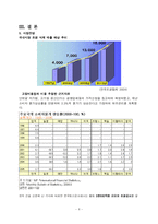조경산업 레포트-6