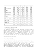 [조세론] 특소세 주세 담배세 환경세-6