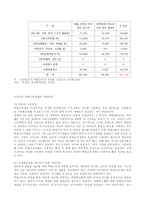 [조세론] 특소세 주세 담배세 환경세-8
