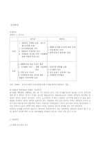 [조세론] 특소세 주세 담배세 환경세-18